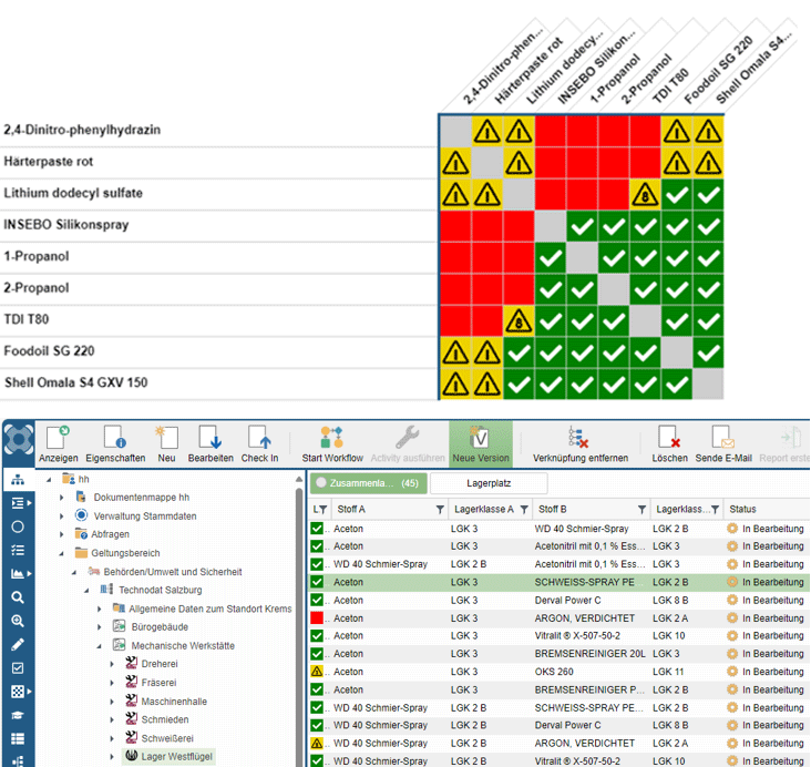 syneris Lagerkonzept-Matrix